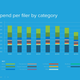 Image for article titled How small businesses can better manage employee expense reporting